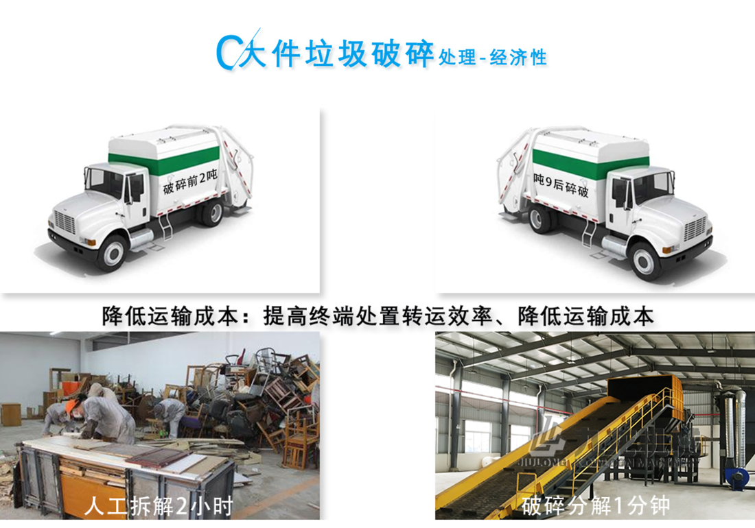 生活垃圾破碎機 生活垃圾破碎機