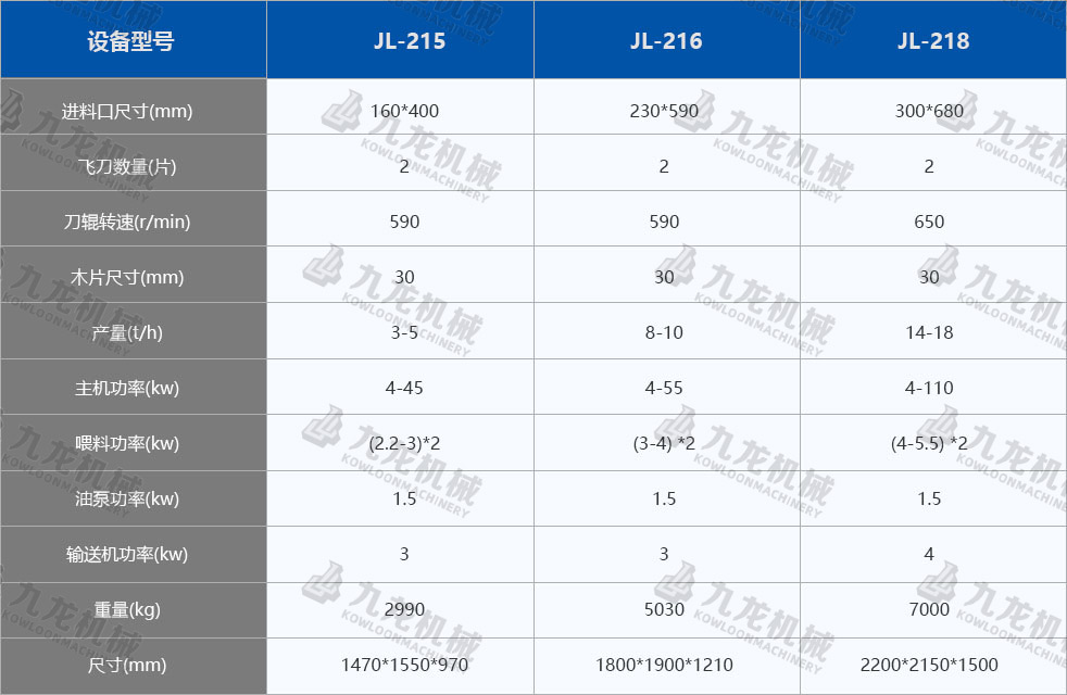 鼓式削片機技術參數 鼓式削片機技術參數
