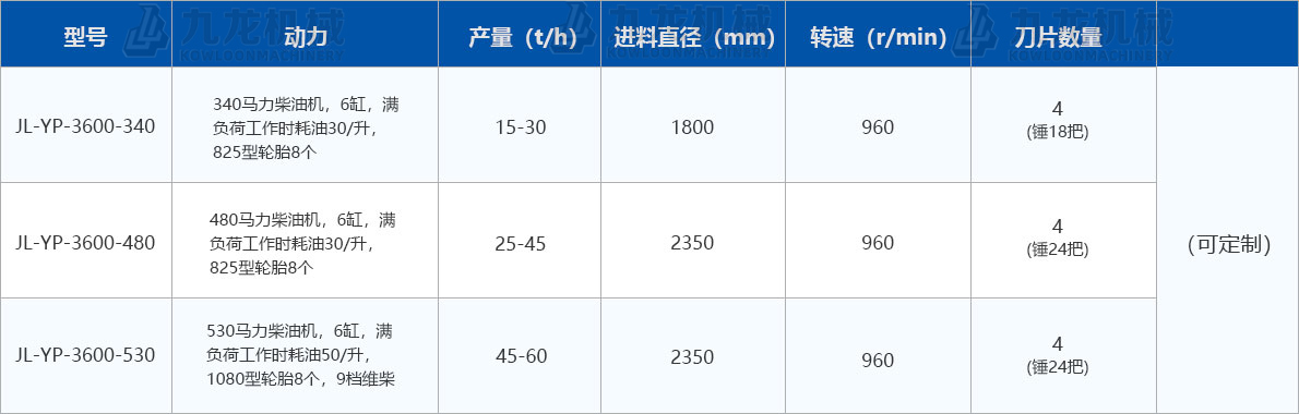 圓盤破碎機技術參數 圓盤破碎機技術參數