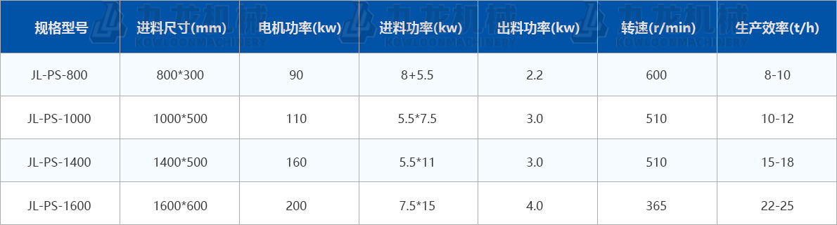 木材削片機技術參數 木材削片機技術參數