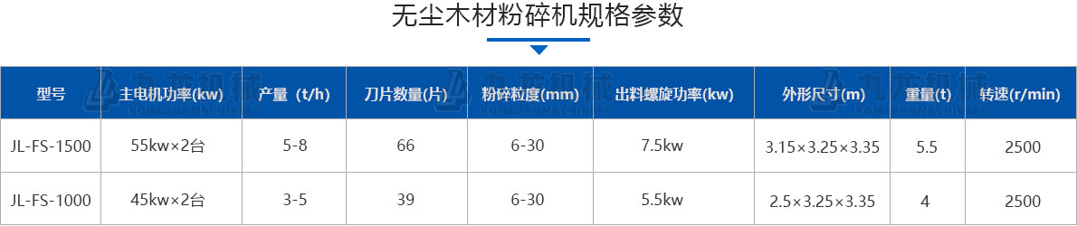 無塵木材粉碎機技術參數 無塵木材粉碎機技術參數