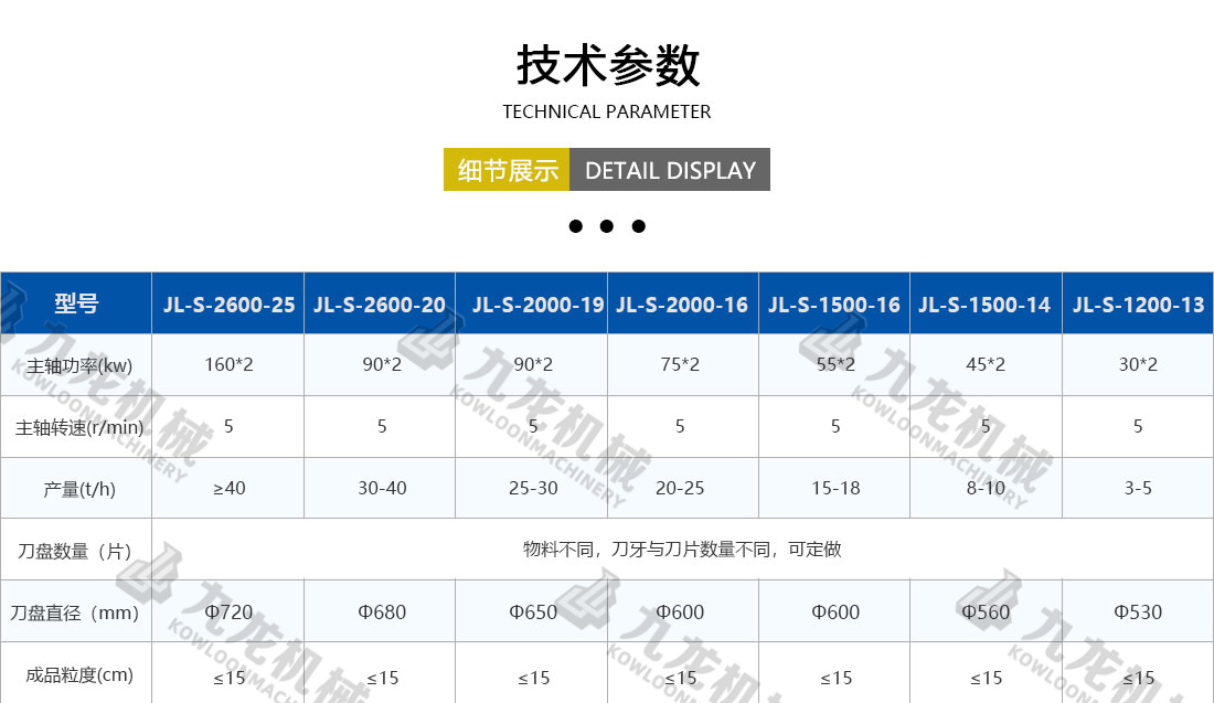金屬撕碎機技術參數 金屬撕碎機技術參數